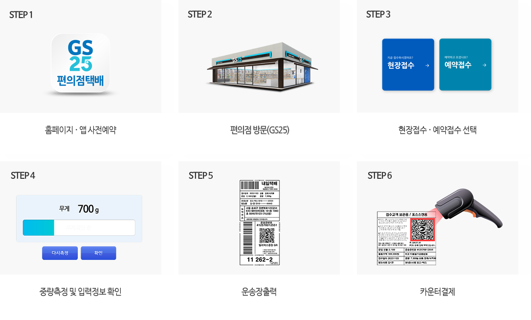 step1-접수(비회원접수/회원접수), step2-중량측정, step3-서비스 선택(국내/국제택배), step4-정보입력(송/수신인 정보입력), step5-운임확인(선/착불 선택), step6-운송장 출력