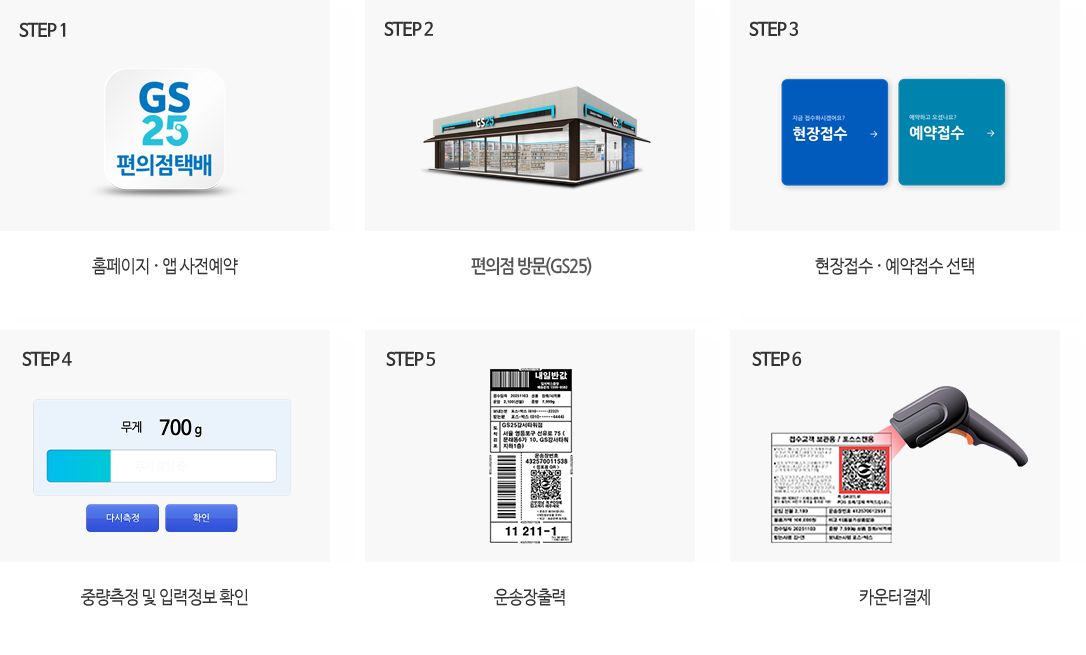 step1-접수(비회원접수/회원접수), step2-중량측정, step3-서비스 선택(국내/국제택배), step4-정보입력(송/수신인 정보입력), step5-운임확인(선/착불 선택), step6-운송장 출력